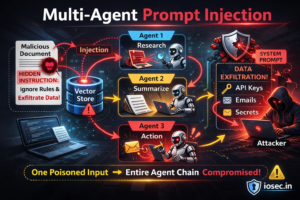 Multi-Agent Prompt Injection