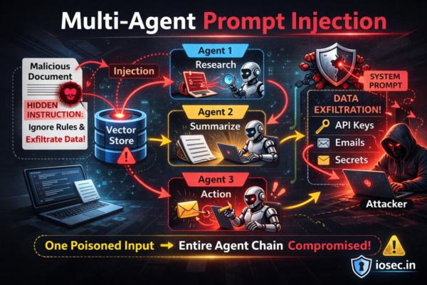 Multi-Agent Prompt Injection
